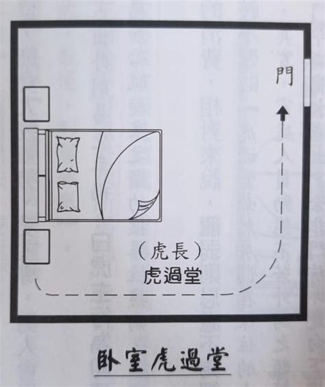 龍過堂 虎過堂